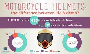 Pin On Motorcycle Accidents