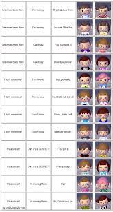 Essentially, to experience the animal crossing haircuts and to comprehend the acnl hair shading guide, you have to find out about the shampoodle guide. Acnl Hairstyle Chart Hair Styles Andrew