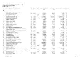 Convert currency 0.38 eur to ron. Https Www Telekom Com Resource Blob 424056 Bf4e4a84527ddbabee44a5a39fbe4312 Dl 02b Statement Of Investment Holdings 2009 285 Hgb Data Pdf