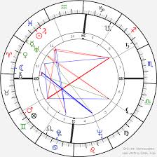 Birth chart of Gabriel García Márquez - Astrology horoscope
