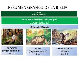 Descubre oraciones que usan resumen en la vida real. Clases De Resumenes Y Sus Conceptos