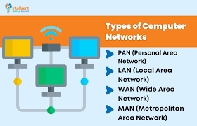 Image result for Computer Network