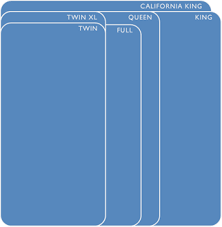 In the king bed size chart below, you will find dimensions for king beds in different countries. King Size California King Size Mattress Dimensions Serta Comfort 101