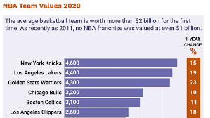 You can find more details by going to one of the sections under. Madison Square Garden Is Trading At Bargain Bin Prices Nyse Msgs Seeking Alpha