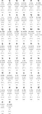 It is oman and its capital is muscat. Thai Language And Alphabet
