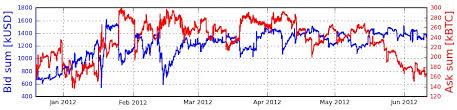 trading what are the implications of a decreasing trend of