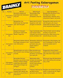 Check spelling or type a new query. Newest Pertanyaan Truth Yang Susah Paling Baru