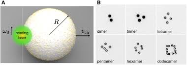 A heat detector is a fire alarm device designed to respond when the convected thermal energy of a fire increases the temperature of a heat sensitive element. The 2020 Motile Active Matter Roadmap Iopscience