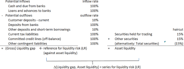 And are subject to status and our lending policy. Risk Exposures Of European Cooperative Banks A Comparative Analysis Springerlink