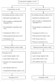 Figure 2 From Postoperative Surveillance In Neurosurgical