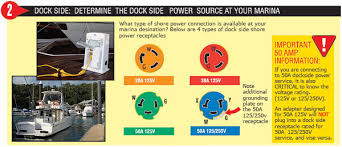 Two main organizations updated the standard code regulations: Need Source For Shore Power Cord Sailboat Owners Forums