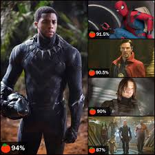 Please report any missing or incorrect information in the comments below. Rotten Tomatoes On Twitter The Highest Rated Avengers By Tomatometer Infinitywar Https T Co Nyc8gnghrh