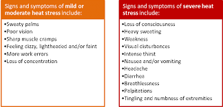 Motion sickness is dizziness and nausea when you ride in a car, train, airplane, boat, or amusement park ride. Heat Stress Humidity And Covid 19 Bcgeu