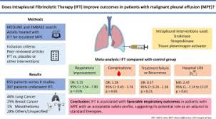 Image result for Intrapleural Anesthesia