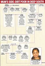 The grandson of queen victoria—and grandfather to queen elizabeth—george v was born third in the line of succession and did not expect to become king. Meghan Markle S Family Went From Cotton Slaves To Royalty Daily Mail Online