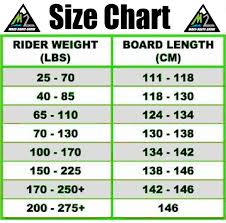 How To Choose A Wakeboard Size Chart Wakeboarding