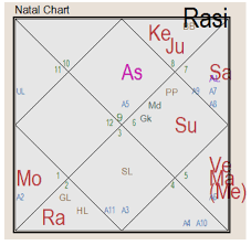 Simpleastro Astrology Simplified Lgbt Homosexuals