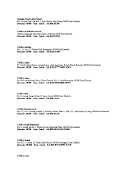 Ip address lookup for 42.188.236.109 in kota kinabalu, malaysia Kota Kinabalu Sabah Postcode