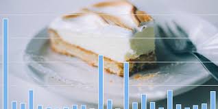 When To Use A Bar Chart Instead Of A Pie Chart Highcharts