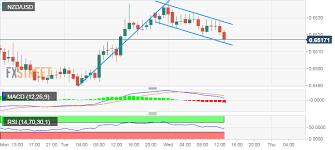 nzd usd technical analysis constructive set up on 1 hourly