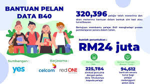 Bantuan zakat dari majlis agama ilsam wilayah persekutuan (mawip) klik sini: Bantuan Prihatin Pelajar Pendidikan Tinggi 2020 Koriwido