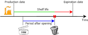 Frequently asked questions about cosmetics shelf life | Cosmetic Calculator