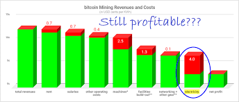 Bitcoin must be one of the most famous cryptocurrencies in the world. Hydro Electricity How Much Should Crypto Miners Pay