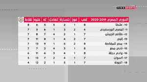 وجهت عارضة أزياء مصرية تدعى مريهان، عبر حسابها على موقع «إنستجرام» اتهامات لأربعة لاعبين في منتخب مصر، بالتحرش بها، فيما يخوض «الفراعنة» منافسات بطولة كأس الأمم الأفريقية 2019. ØªØ¹Ù„ÙŠÙ‚ Ù…ÙŠØ±Ù‡Ø§Ù† Ø¹Ù…Ø±Ùˆ Ø¹Ù„Ù‰ Ø«Ù„Ø§Ø«ÙŠØ© Ø§Ù„Ø·Ù„Ø§Ø¦Ø¹ ÙÙŠ Ø§Ù„Ø²Ù…Ø§Ù„Ùƒ Ø§Ù„Ø¹Ø¨Ù‡Ø§ ØµØ­ Youtube
