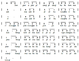 Not Angka Dan Chord Lagu Ampar Ampar Pisang