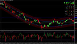 The 3 Main Indicators I Use Fibonacci Drawing Tool On Mt4