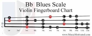 Bb Major Blues Scale Charts For Violin Viola Cello And