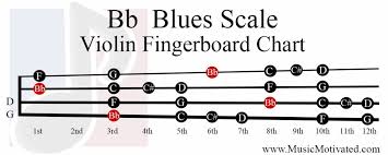 bb major blues scale charts for violin viola cello and