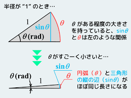 ぽるざい｜材料力学・理系学生のためのサイト