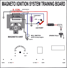 The following diagrams illustrate the difference between how head 4 functions in echo mode and in loop and sample modes. Magneto Ignition System Diagram Wiring Diagram Bored Suspension Bored Suspension Casatecla It