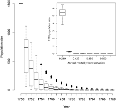 Sea Otters Kelp Forests And The Extinction Of Stellers