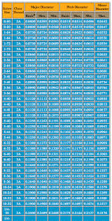 Ansi Thread Chart The Electric Chronicles Power In Flux