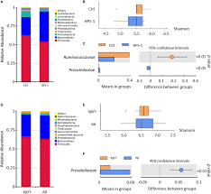 La bloc a fost unul dintre cele mai indragite si mai longevive seriale romanesti. Frontiers Hps1 Regulates The Maturation Of Large Dense Core Vesicles And Lysozyme Secretion In Paneth Cells Immunology