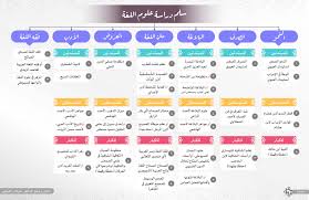مدونة أبي زارع المدني 2017