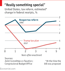 daily chart the trump tax cuts fall far short of ronald