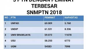 We did not find results for: Lolos Snmptn 2021 Ini Yang Harus Kamu Lakukan Selanjutnya Tribun Jateng