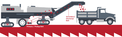 At road milling machine (rmm), we are trendsetters and industry leaders in designing and manufacturing unrivaled road milling machines and soil stabilizers. Apache Road Away Milling Belts Where The Road Meets The Rubber