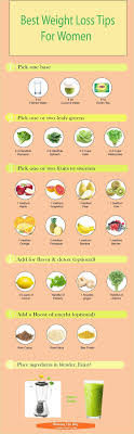 Pin On Fat Loss