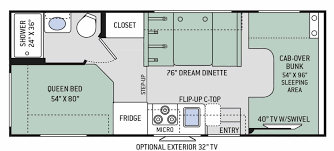 2019 class c with king bed. Great Class C Motorhomes Under 25 Feet Long Camping World