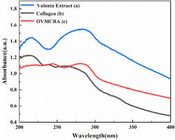 Preparation And Application Of A Novel Biomass Based Amphoteric Retanning Agent With The Function Of Reducing Free Formaldehyde In Leather Sciencedirect These.exe files will extract the download to a new easy2boot folder on your desktop.