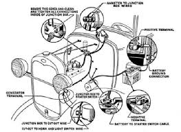 Components of model a wiring diagram and a few tips. Electrical Luray Va Model A Garage Inc