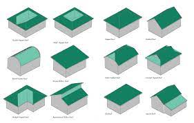 I mean, what options do you have? House Roof Types Shapes And Materials Geelong Victoria