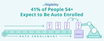 When Am I Eligible For Medicare Eligibility Com