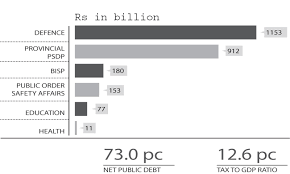 federal budget 2019 20 massive revenue plan aims for