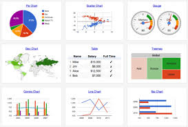 google data visualization services chart tool data