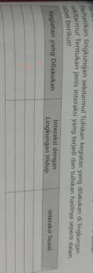Selain yang disebutkan di atas, masih banyak lagi jenis kue yang sangat disukai oleh orang indonesia. Perhatikan Lingkungan Sekitarmu Tuliskan Kegiatan Yang Dilakukan Di Lingkungan Sekitarmu Tentukan Brainly Co Id